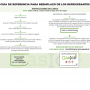 3 Bottles Gas Ecological Gasica D2 226gr + substitute valve R12, R134A Organic Freeze