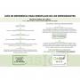 bombole di gas 6 ecologiche Gasica V2 226Gr Surrogate R22, R32, R407C, R410A Blocca biologica