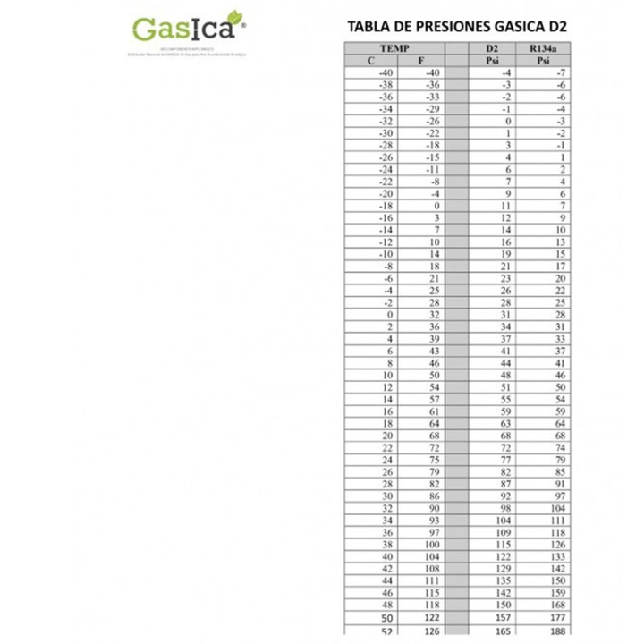 1 Bombola Gas D2 226G + Valvola Alternativa R12, R134A Freeze Organic