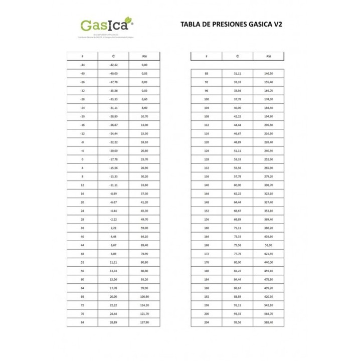 Seis Botellas Gas Ecologico v2 255Gr + Valvula + Manguera Sustituto R22/R407C/R410A