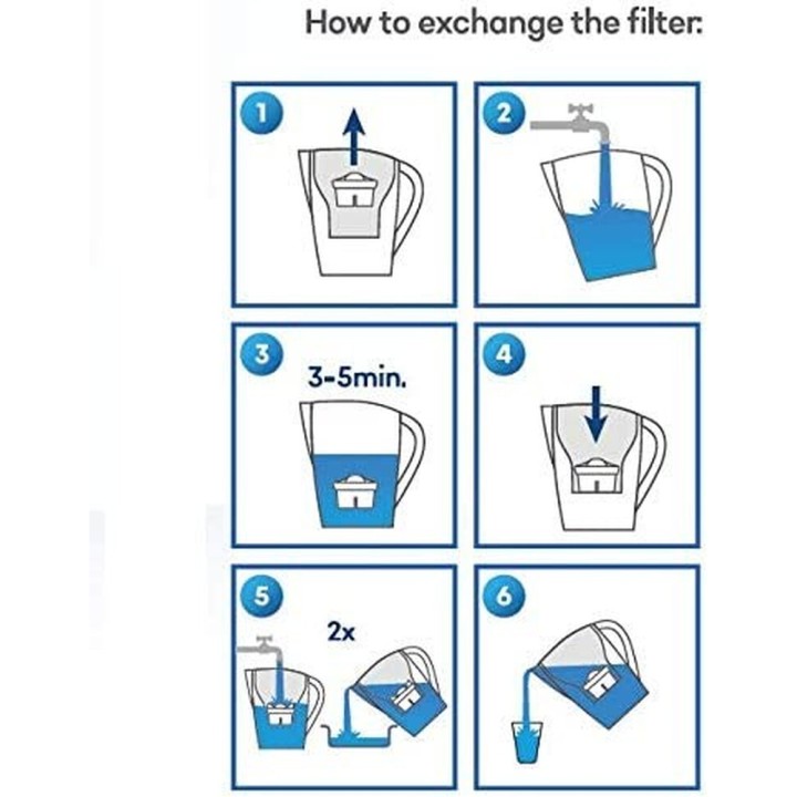 Brita Bosch Filtro Per Caraffa D'Acqua Compatibile 100482 208692 Confezione Da 3 Unità