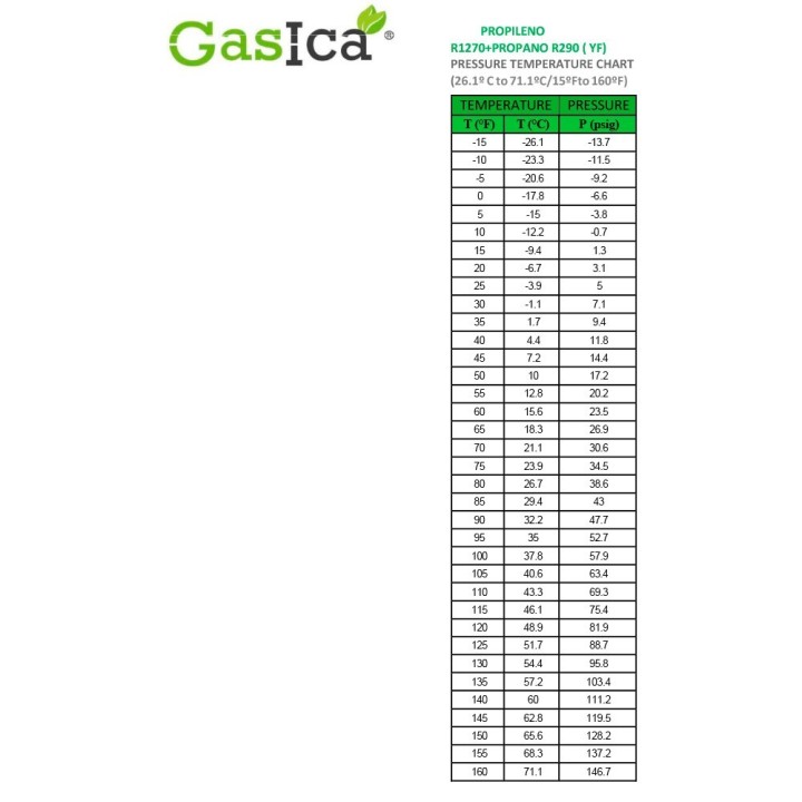 3 Botellas Gas Ecologico Gasica YF 226gr + Valvula Alternativo R1234YF Freeze Organico
